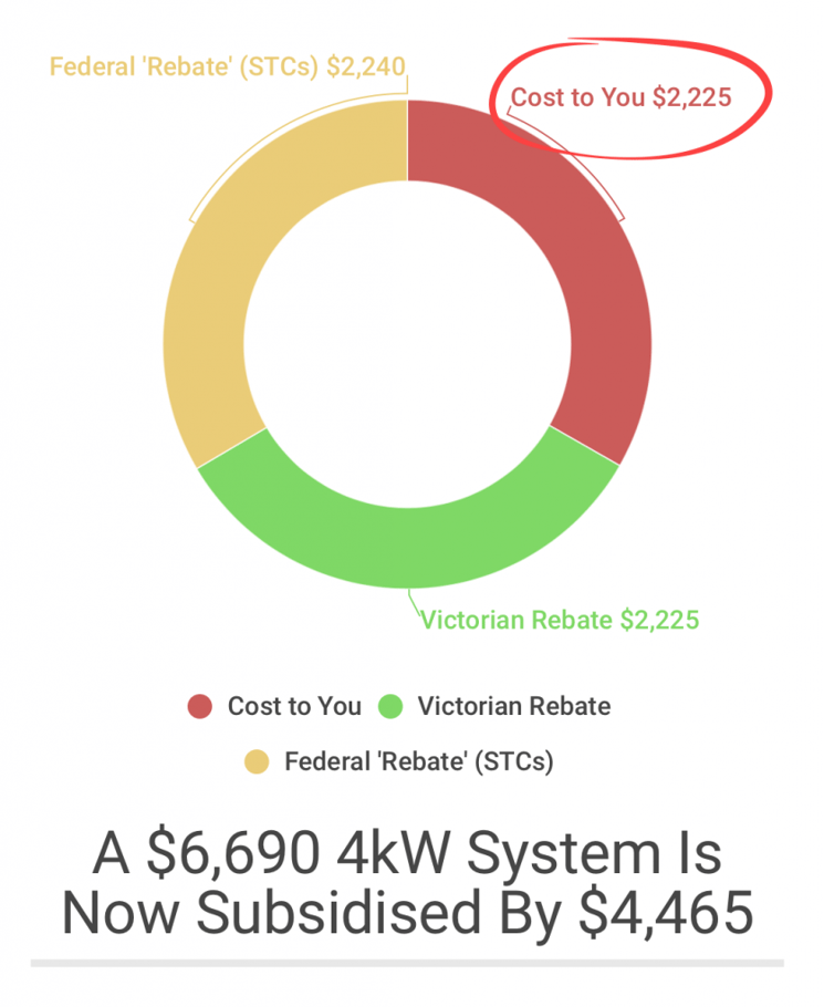 victorian-solar-rebate